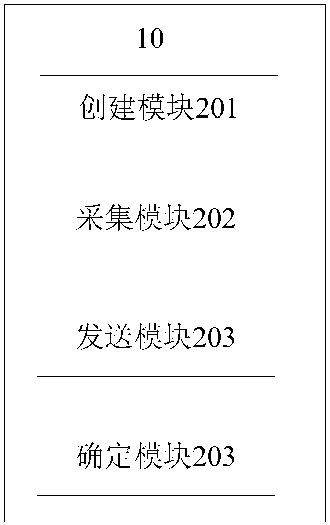 Electronic device, distributed system business link analysis method and storage medium