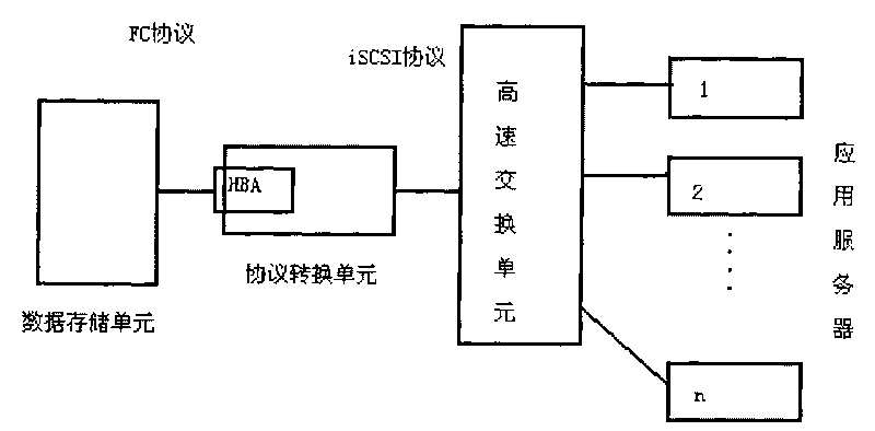 Low-cost data storage method