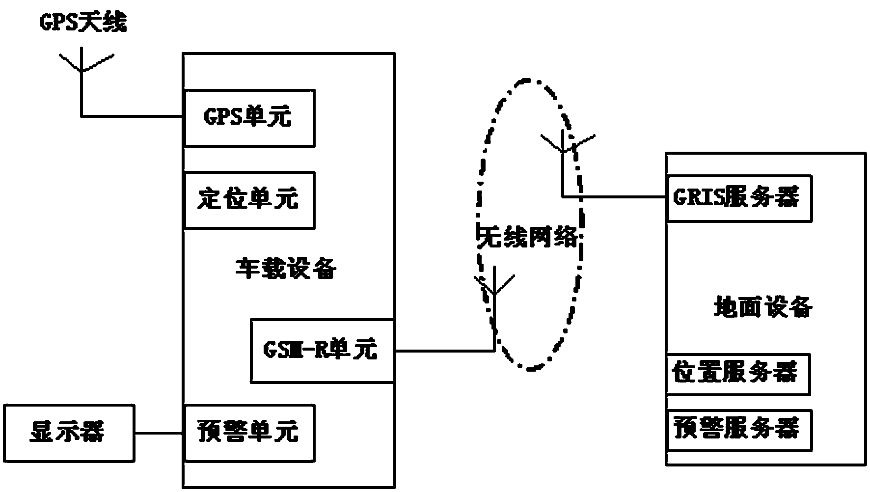 Train tracking approaching early warning method for high speed railway and system thereof