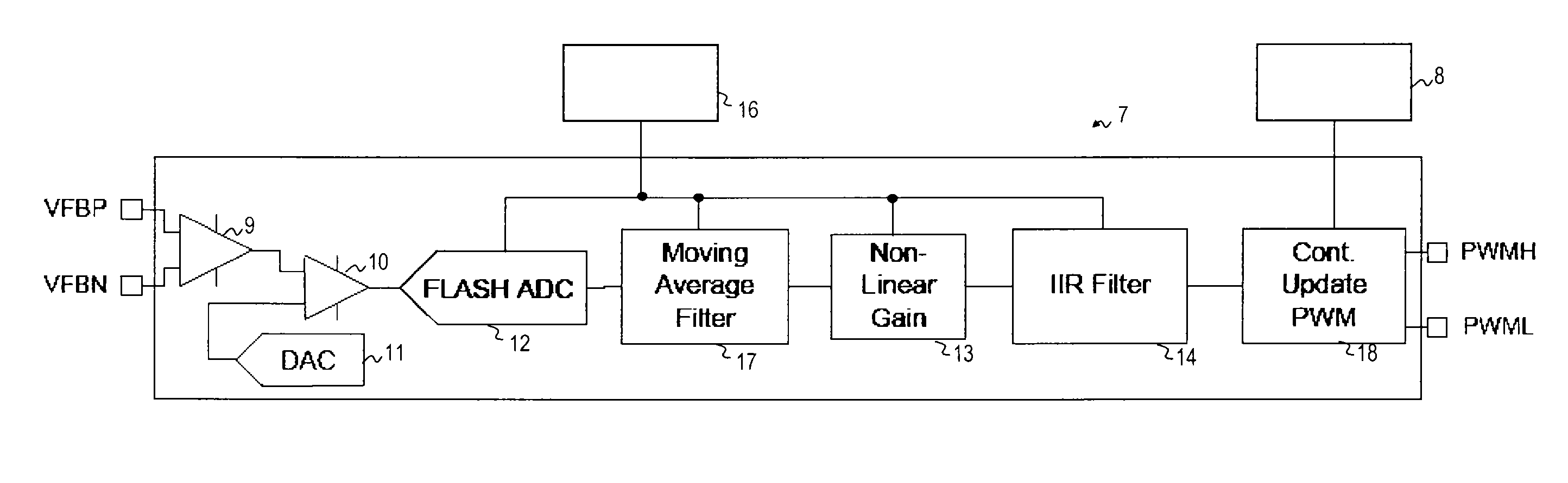 Method for the closed-loop control of a buck converter and arrangement for implementing the method