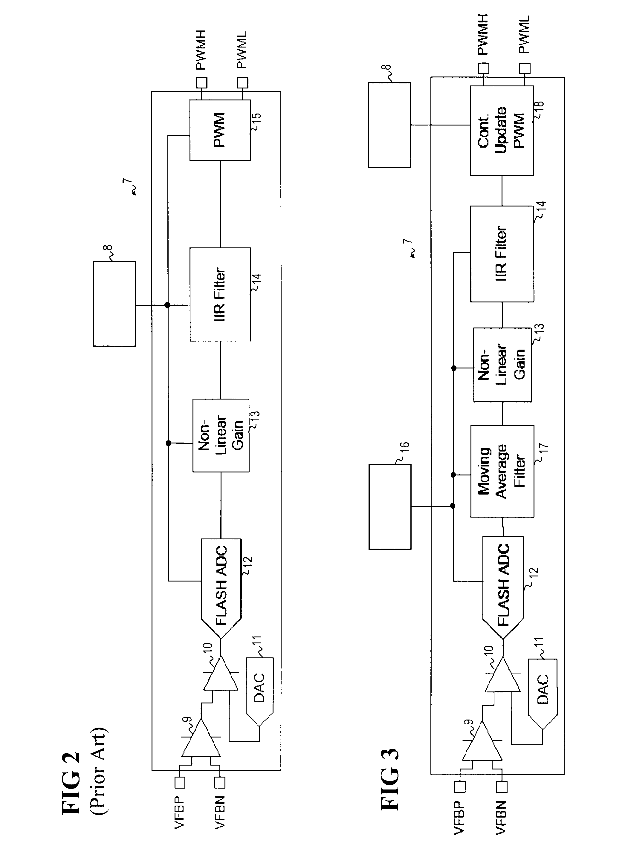 Method for the closed-loop control of a buck converter and arrangement for implementing the method