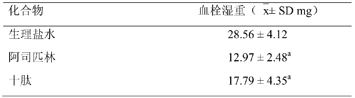 GRPAKRGDV-The decapeptide, and preparation, activity and application thereof