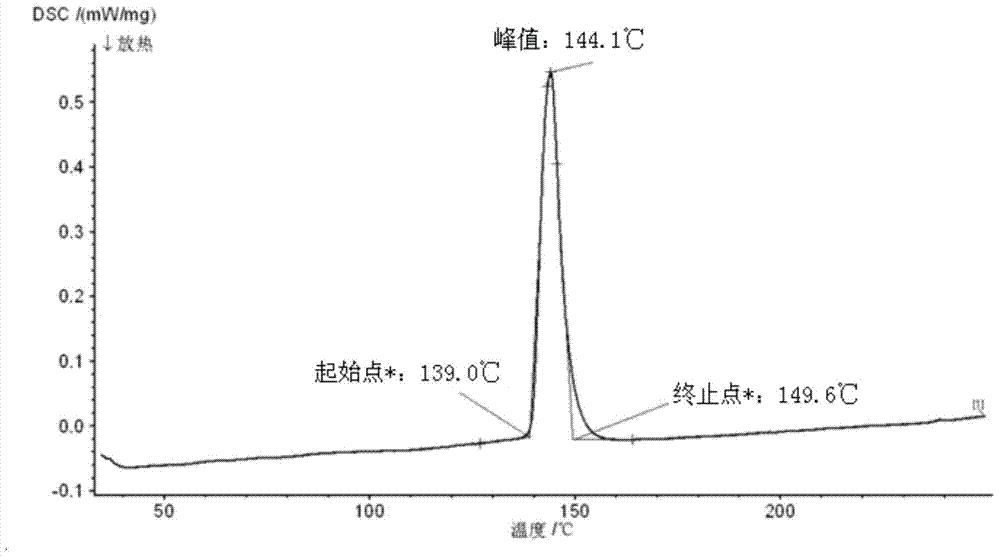 Corrosion-resistant low-temperature solder for photovoltaic ribbon and preparation method thereof