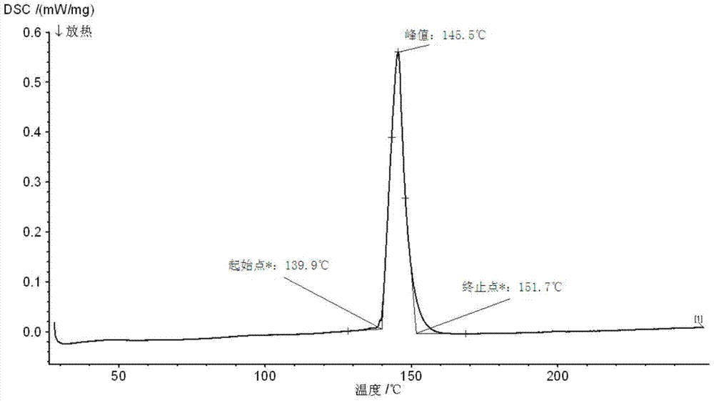 Corrosion-resistant low-temperature solder for photovoltaic ribbon and preparation method thereof