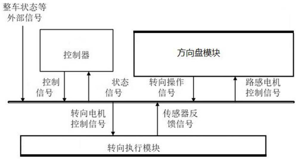 A Rack Force Estimation Method for Steering by Wire System Based on Extended Disturbance Observer