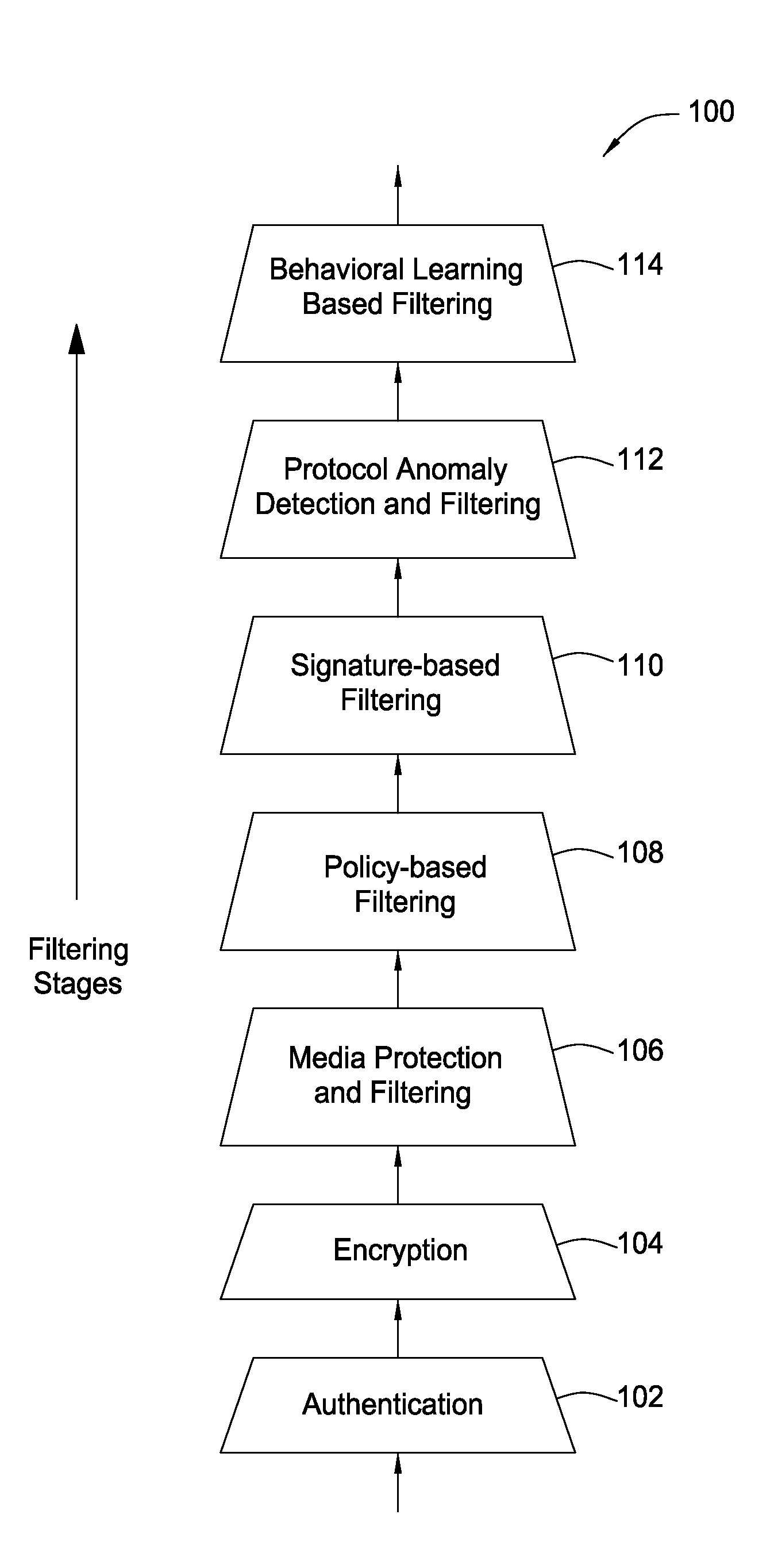 System and method for providing network level and nodal level vulnerability protection in VoIP networks