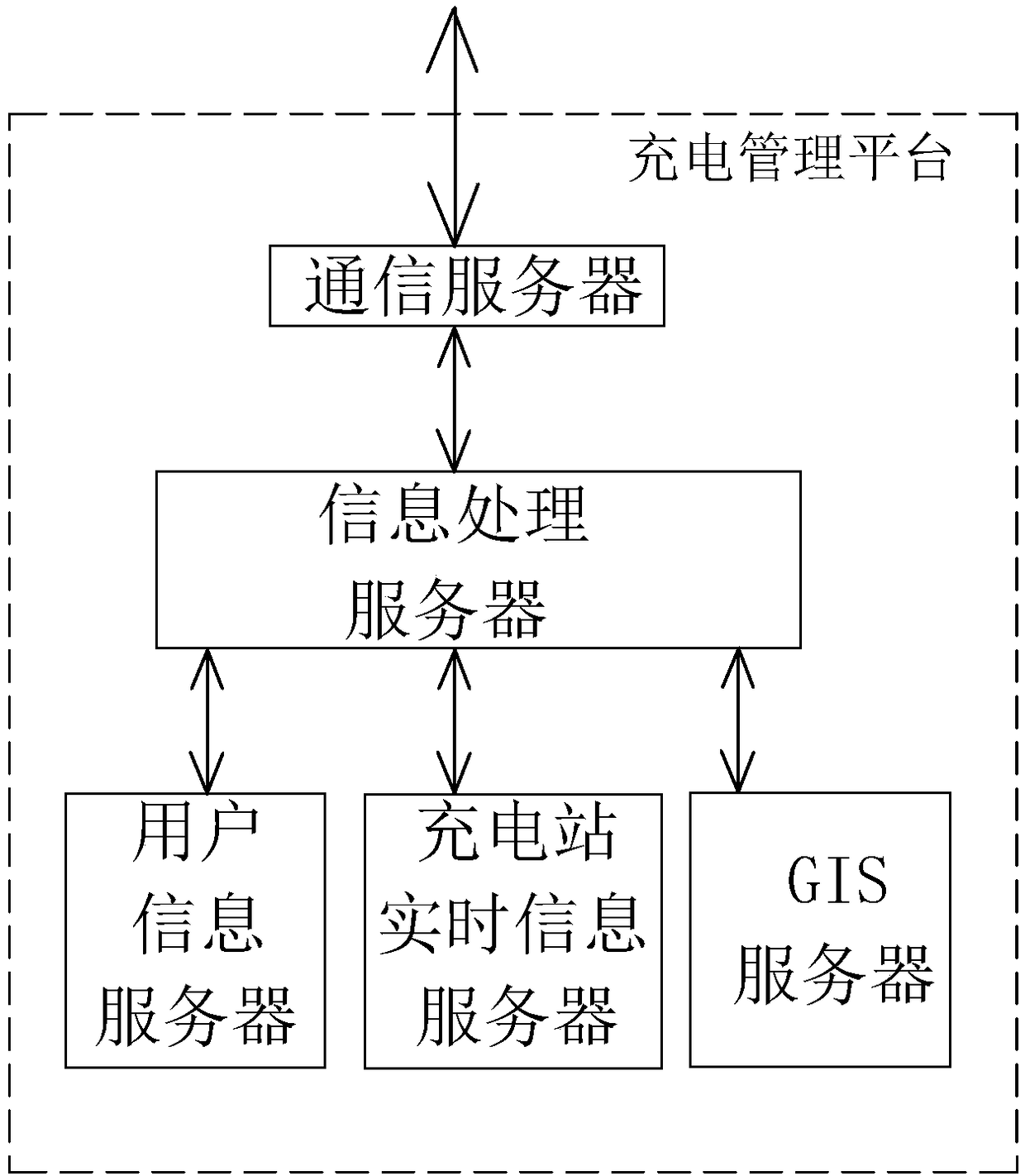 Electric automobile charging recommendation system and method