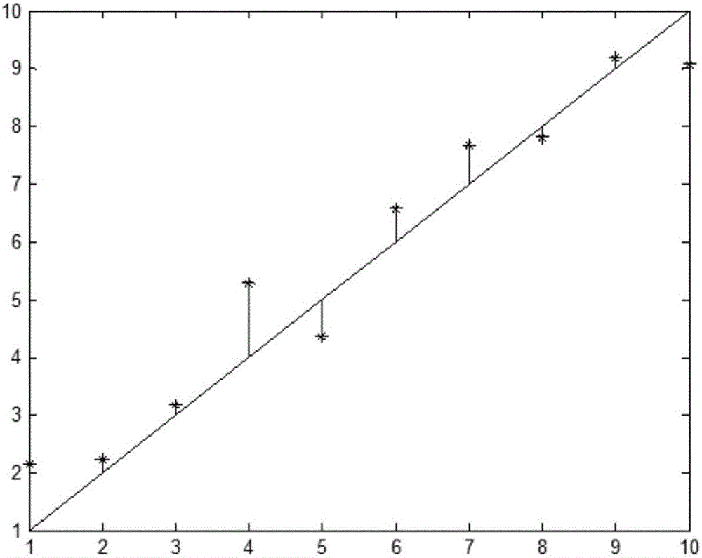 Multi-harmonic-source harmonic contribution quantitative analysis method based on total-least square method