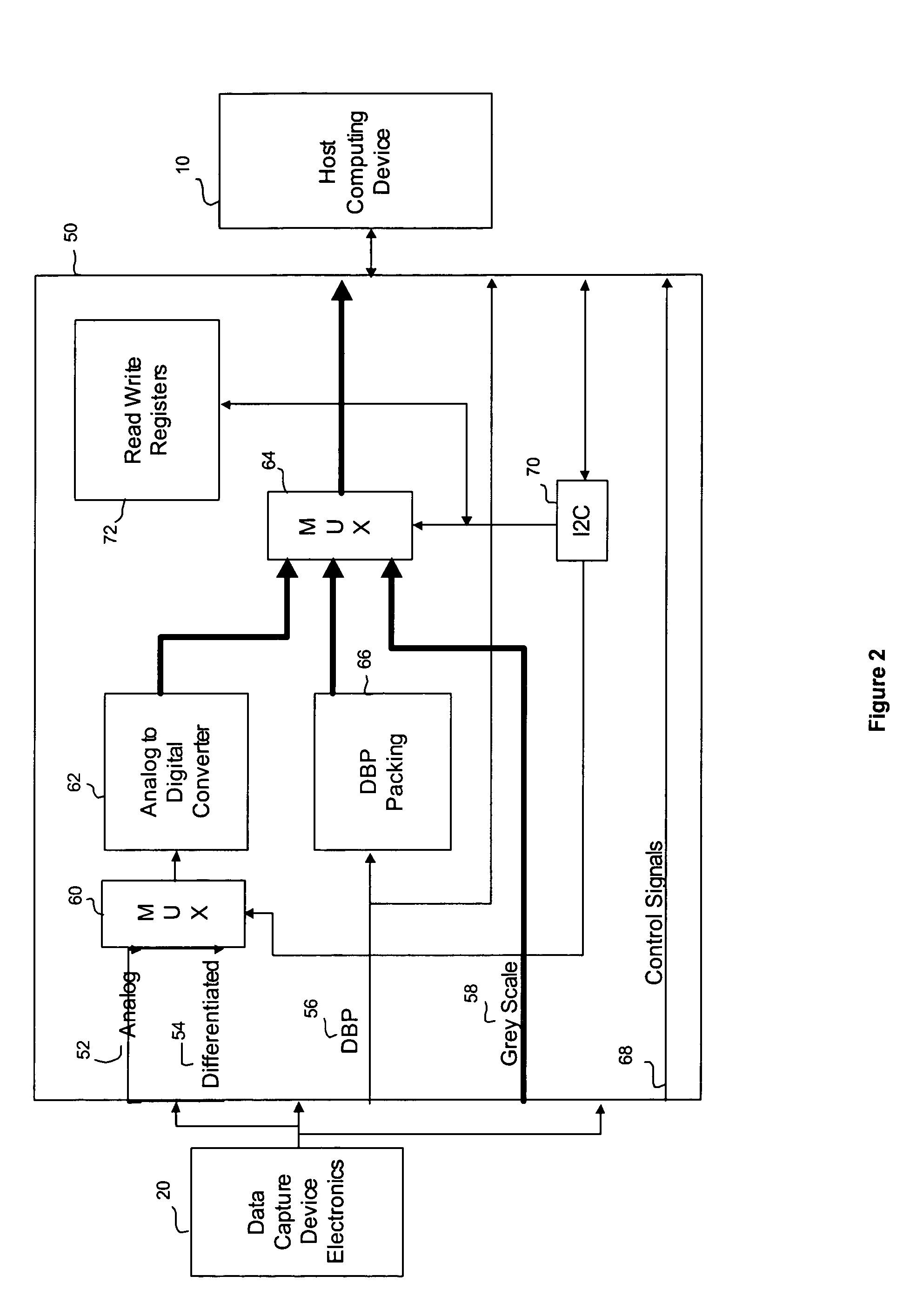 Modular architecture for a data capture device