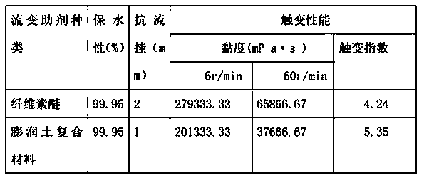 Special adhesive mortar for A-grade plate and performance detection method thereof