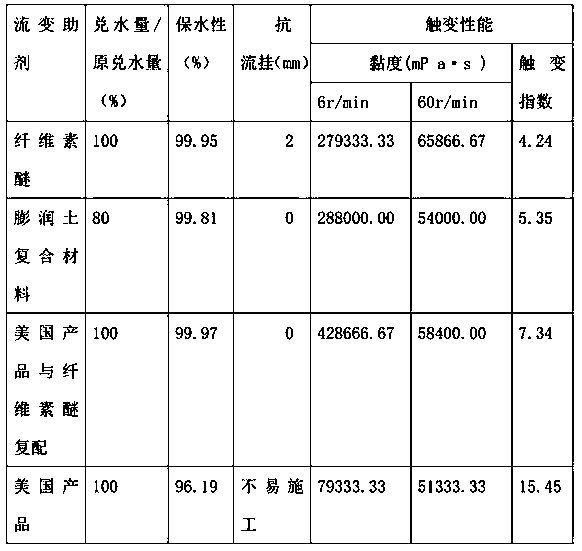 Special adhesive mortar for A-grade plate and performance detection method thereof