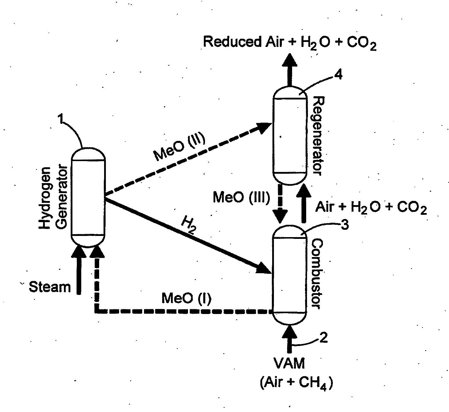 Chemical looping removal of ventilation air methane