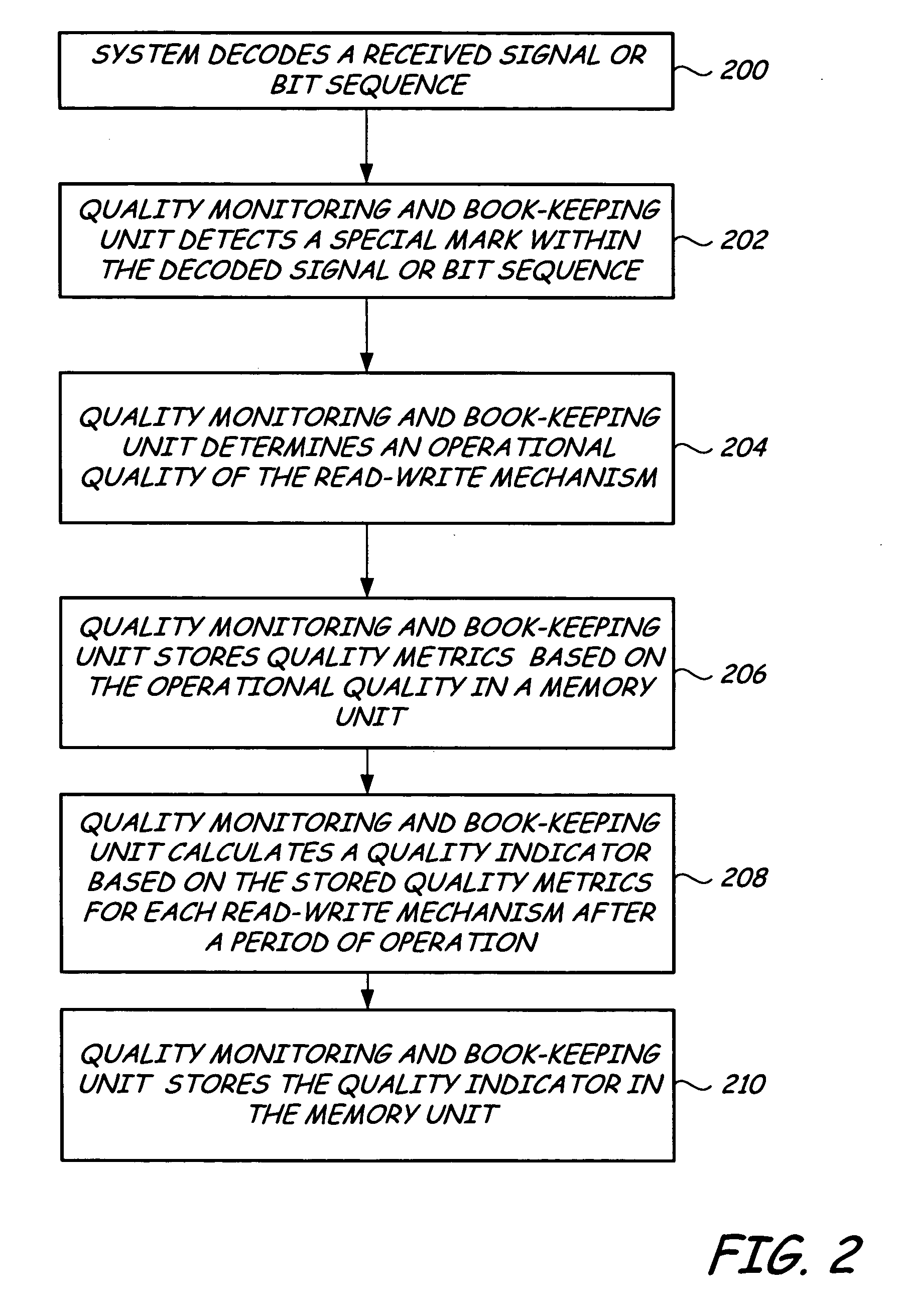 System and method for drive-side guarantee of quality of service and for extending the lifetime of storage devices