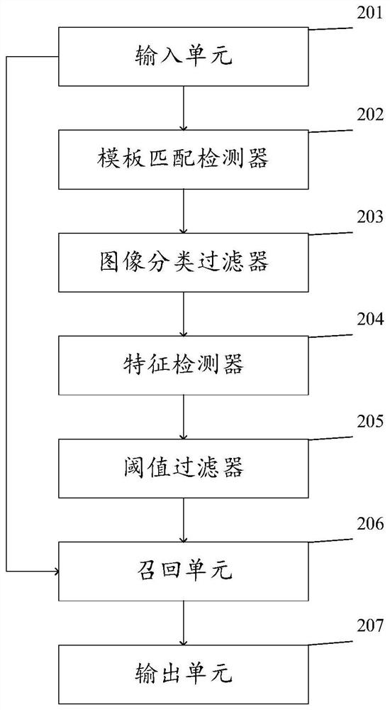 Target detection method, device and equipment and storage medium
