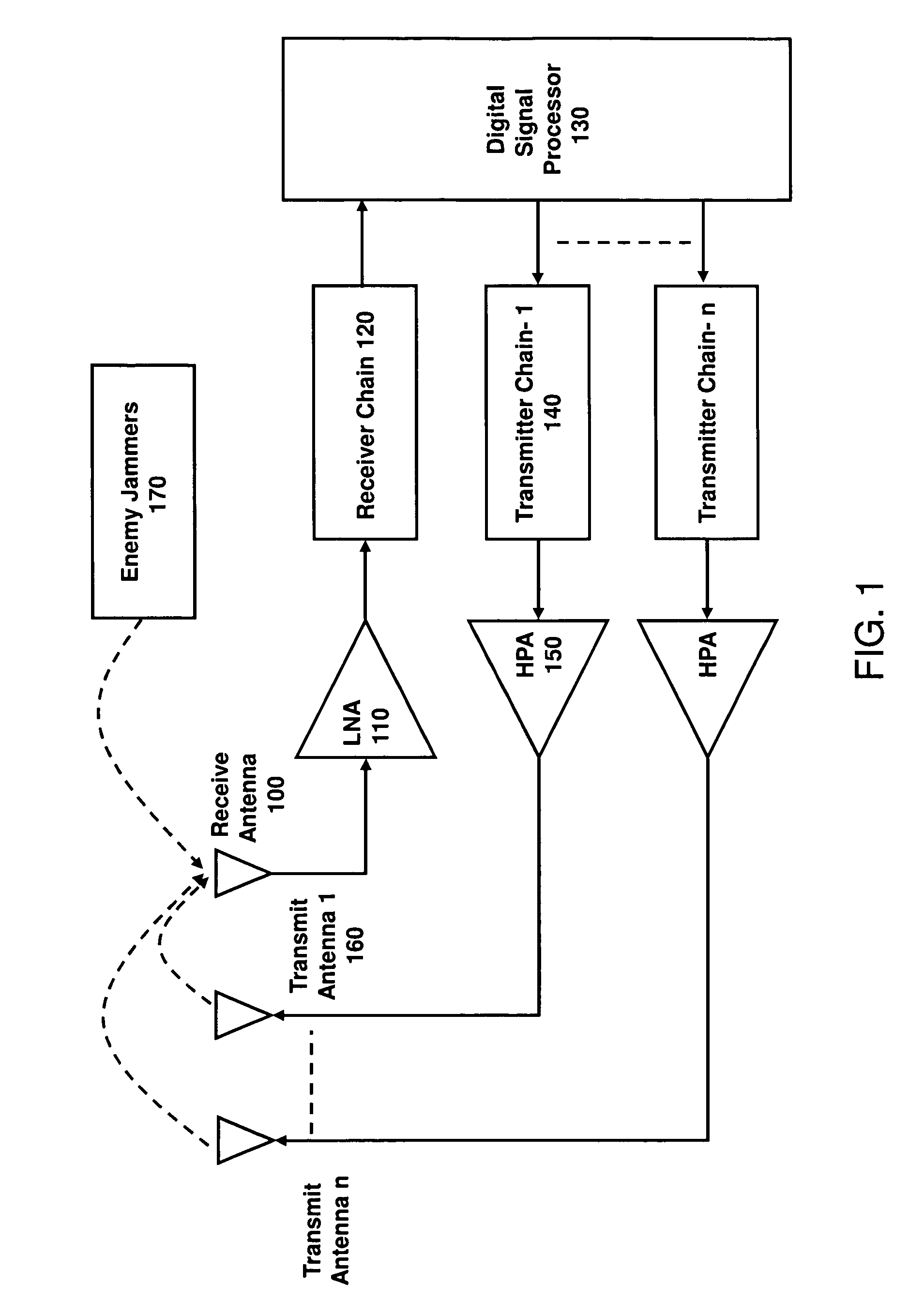 System and method for digital interference cancellation