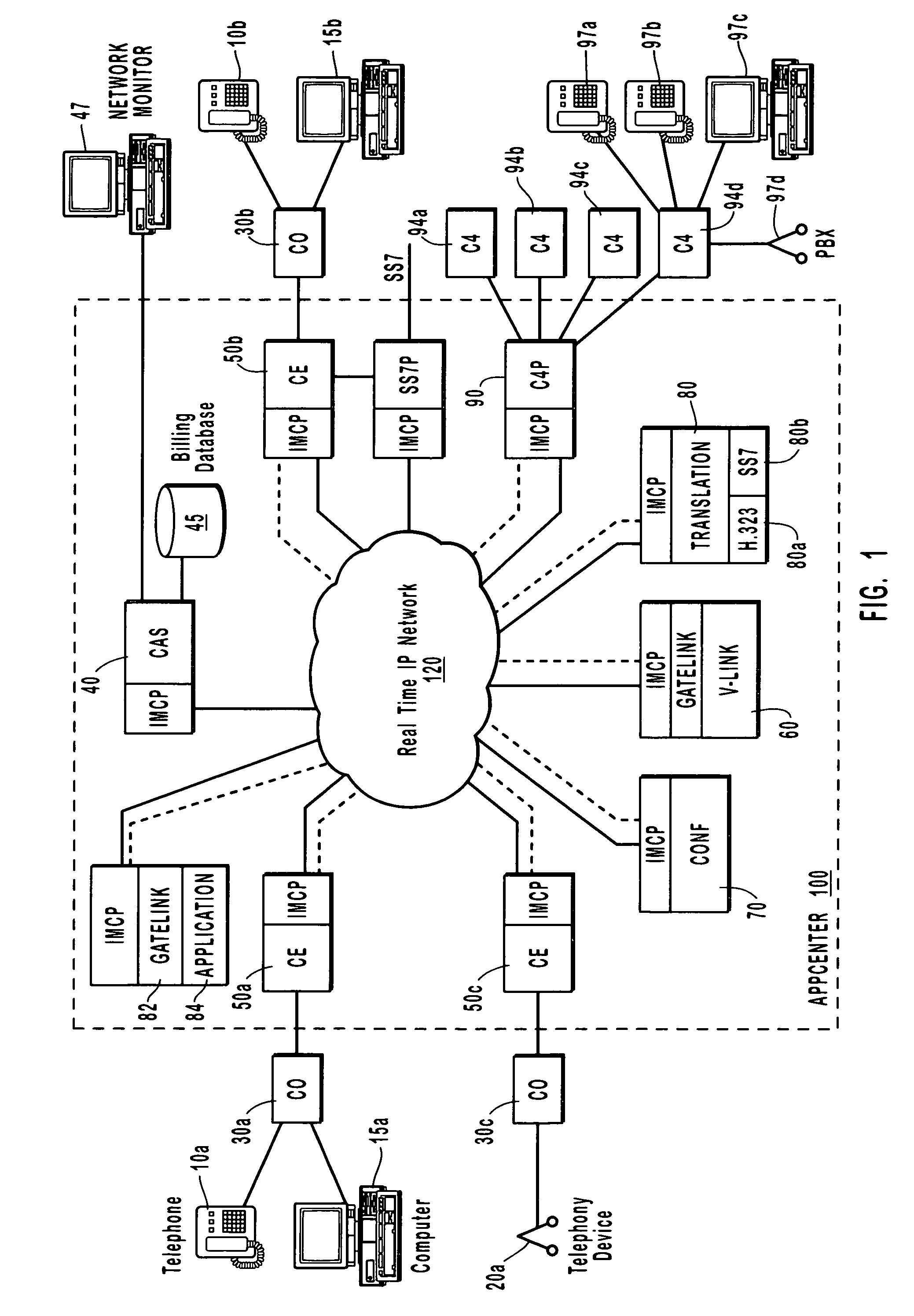 Private IP communication network architecture