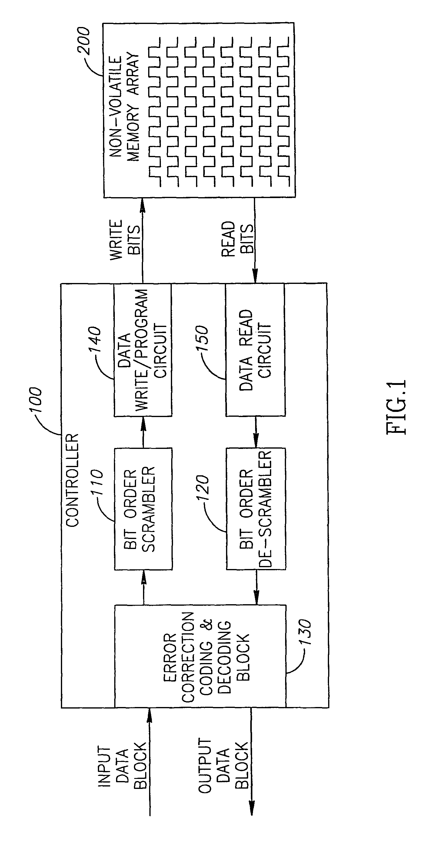 Circuit, system and method for encoding data to be stored on a non-volatile memory array