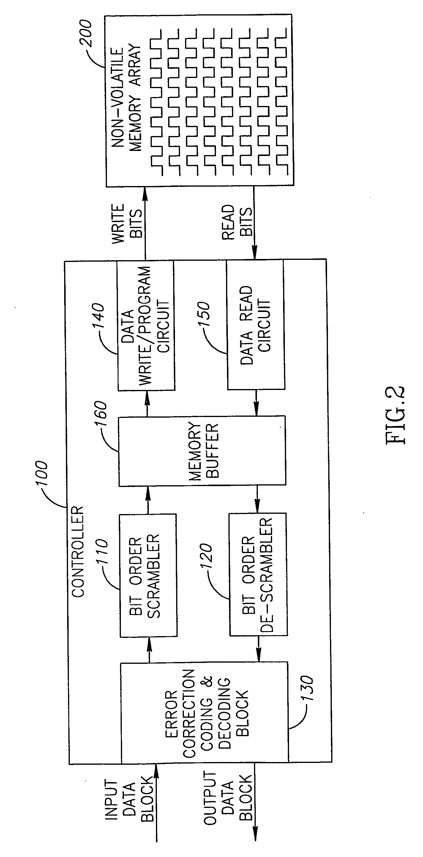 Circuit, system and method for encoding data to be stored on a non-volatile memory array