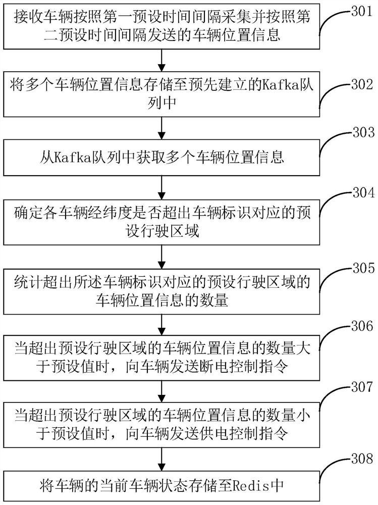 Vehicle control method, device, vehicle, computer equipment and storage medium