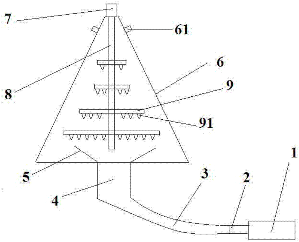 Drying equipment