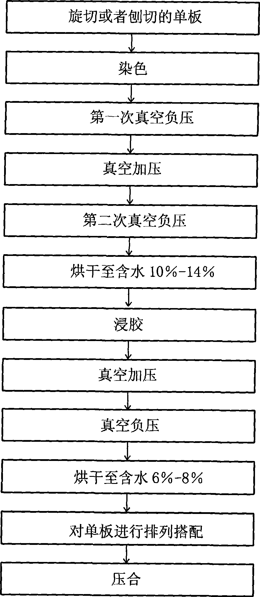 Color solid plate manufacture method