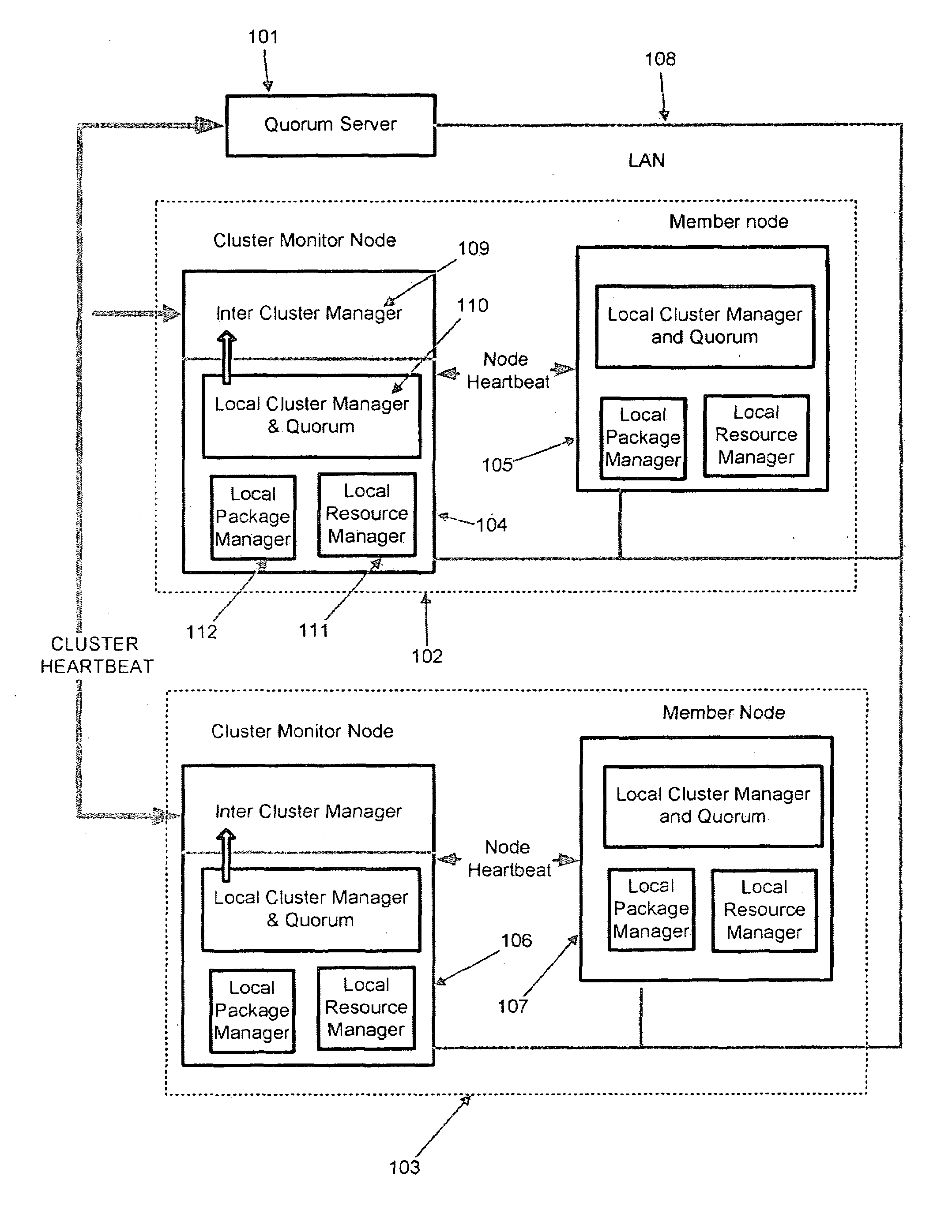 Method And System For Clustering