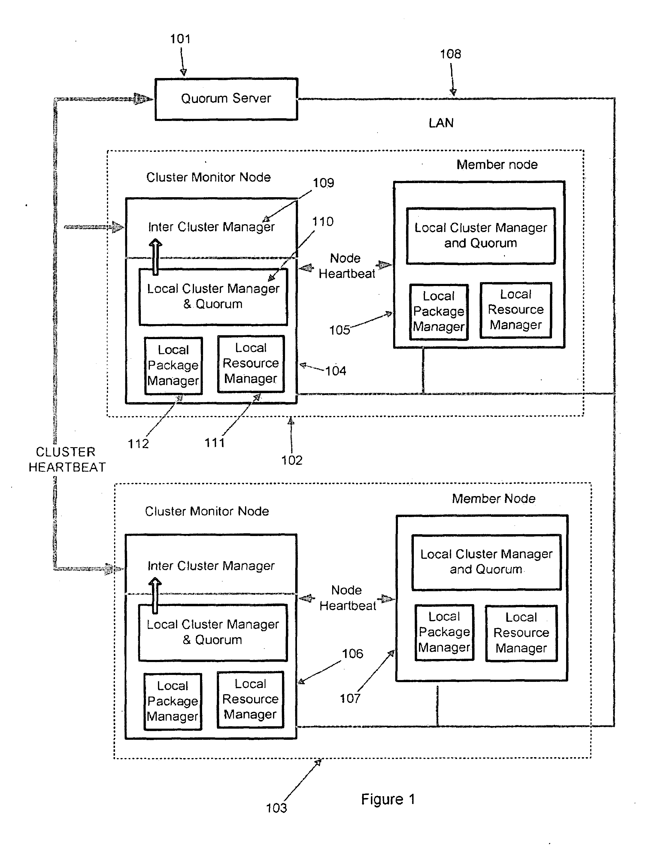 Method And System For Clustering