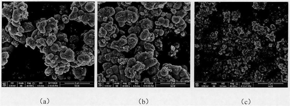 Method for synthesizing mesoporous titanium dioxide by adding template agent through ultrasonic coupling and microwave