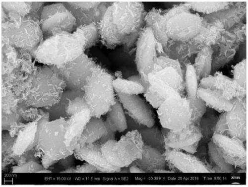 Preparation method of stable nanocrystal with NaYF4:Yb3+/Er3+@BiOCL (bismuth oxychloride) core-shell structure