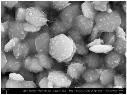 Preparation method of stable nanocrystal with NaYF4:Yb3+/Er3+@BiOCL (bismuth oxychloride) core-shell structure