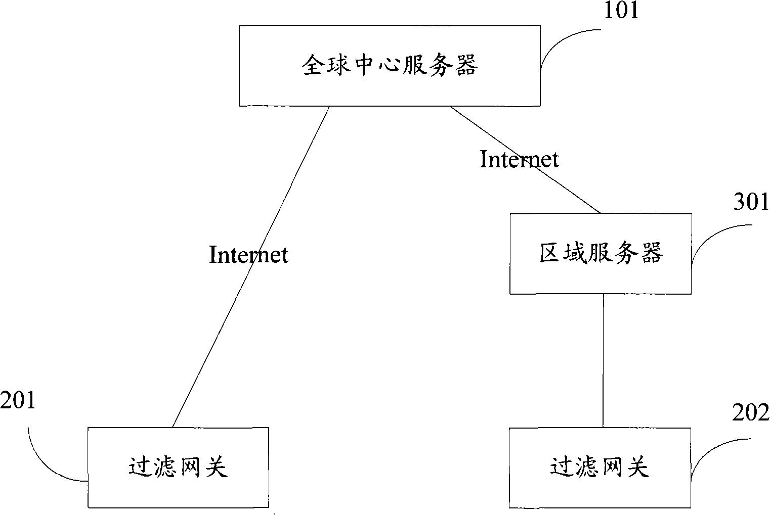 communication-method-device-and-system-for-filtering-network-address