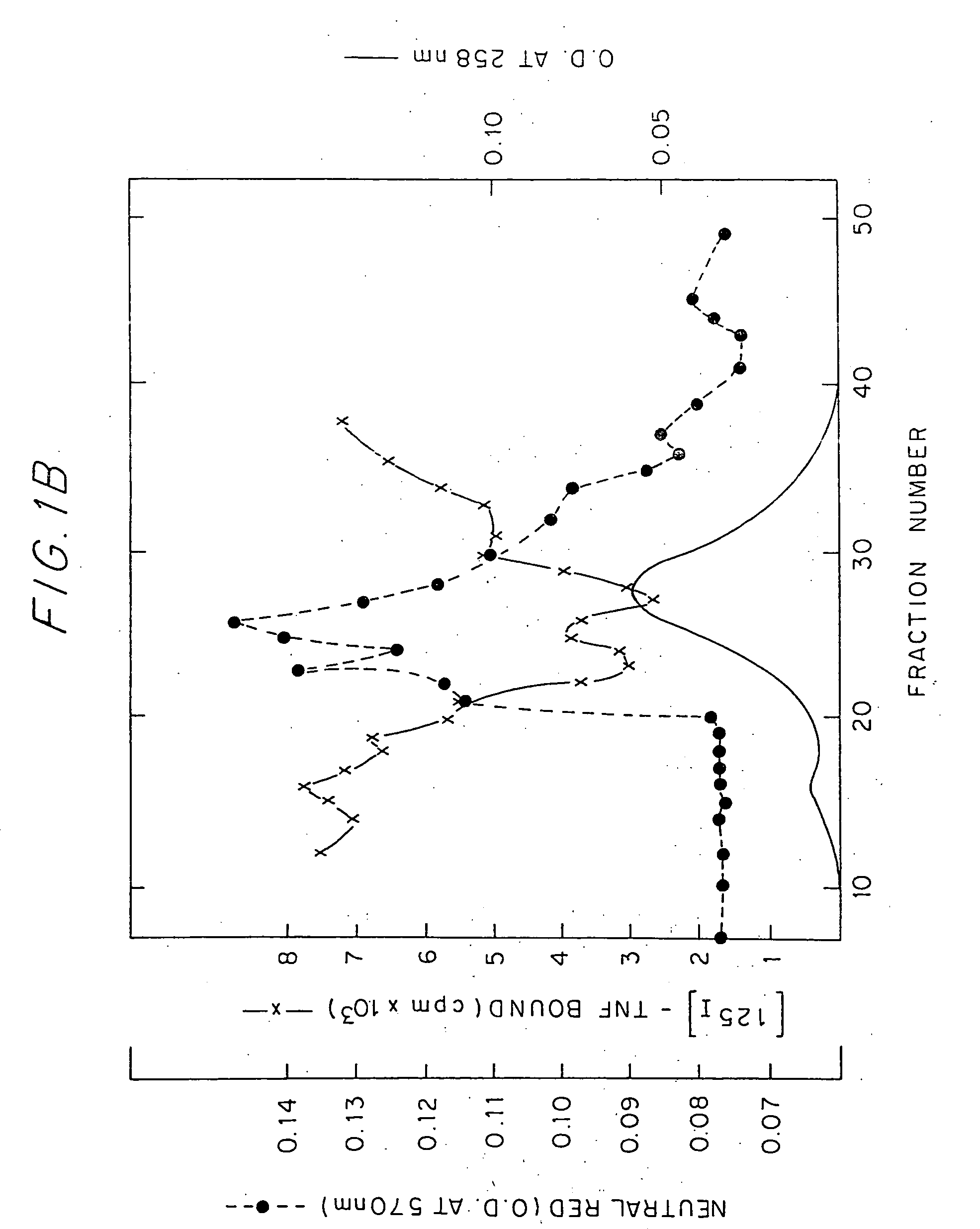 DNA encoding tumor necrosis factor inhibitory protein and its use