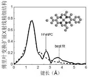 Phosphorus and nitrogen co-doped iron monatomic carbon material as well as preparation method and application thereof