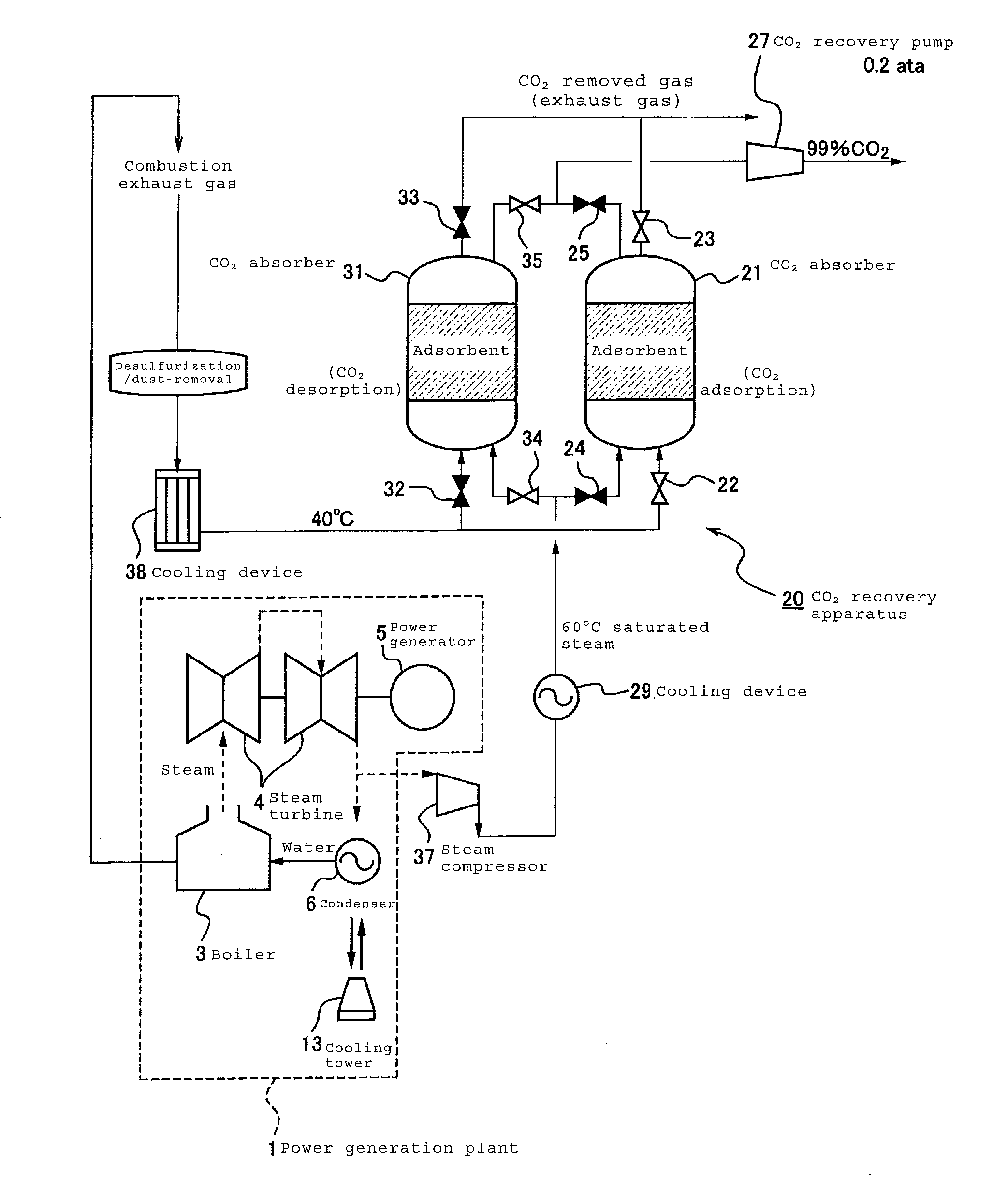 Co2 recovery method and apparatus
