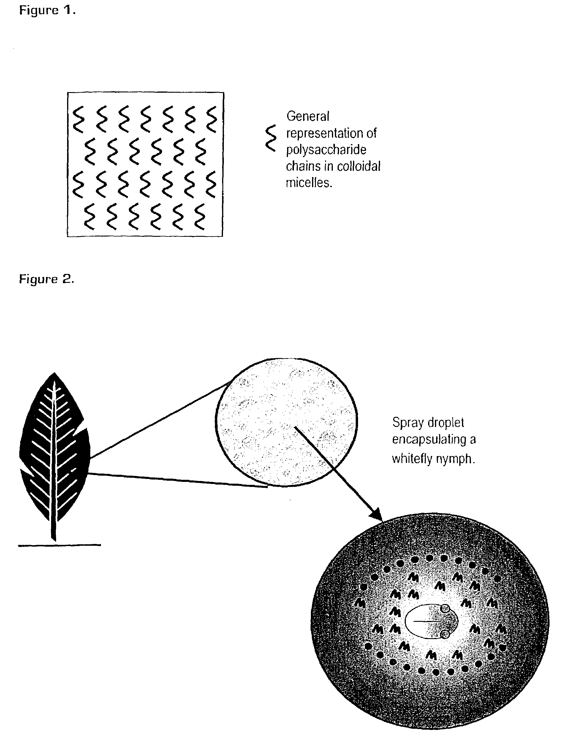 Physical mode of action pesticide