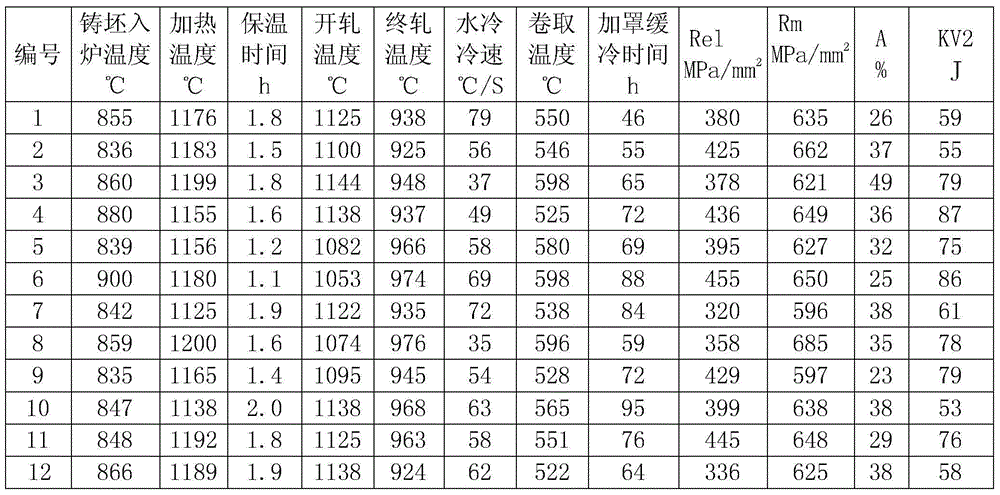 Harrow disc strip steel and production method and harrow disc heat treatment method