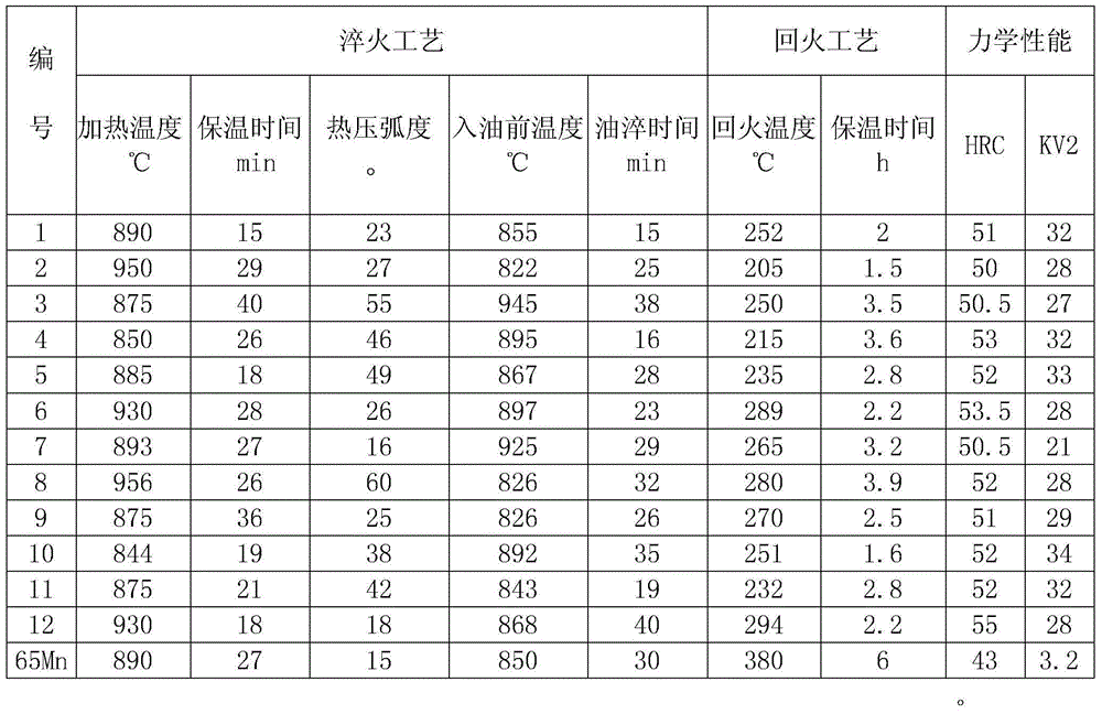 Harrow disc strip steel and production method and harrow disc heat treatment method