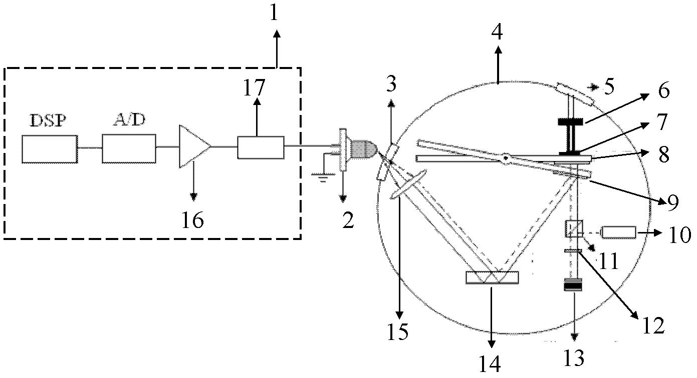 Second harmonic multi-beam laser heterodyne measurement method for micro impulse based on doppler oscillating mirror sinusoidal modulation