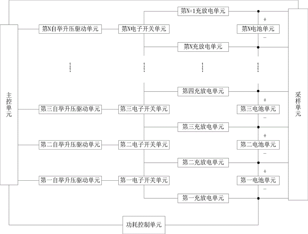 Equalization device for battery electric quantity