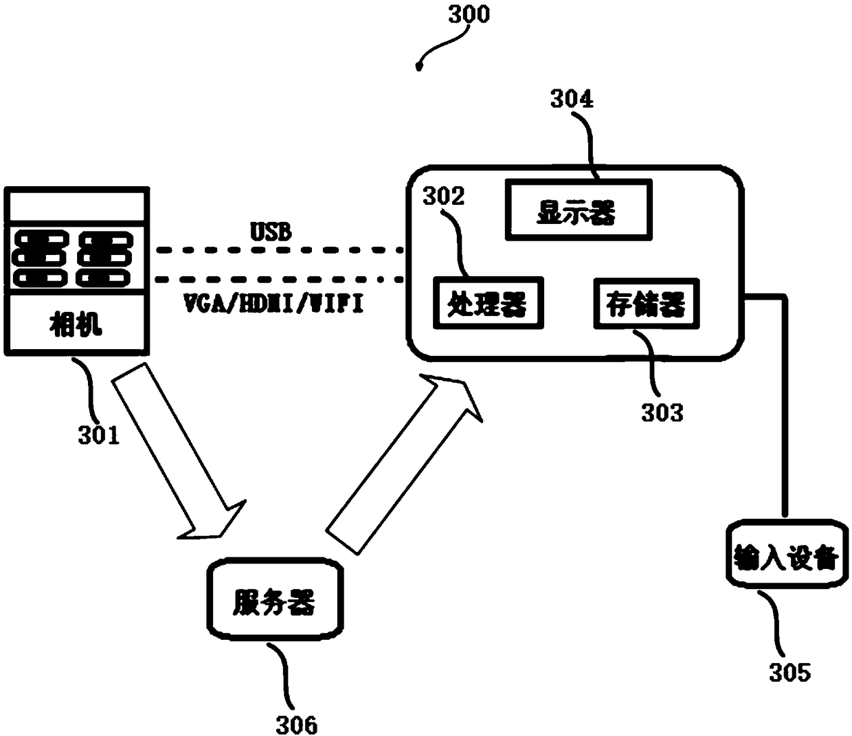 3D roam method and system