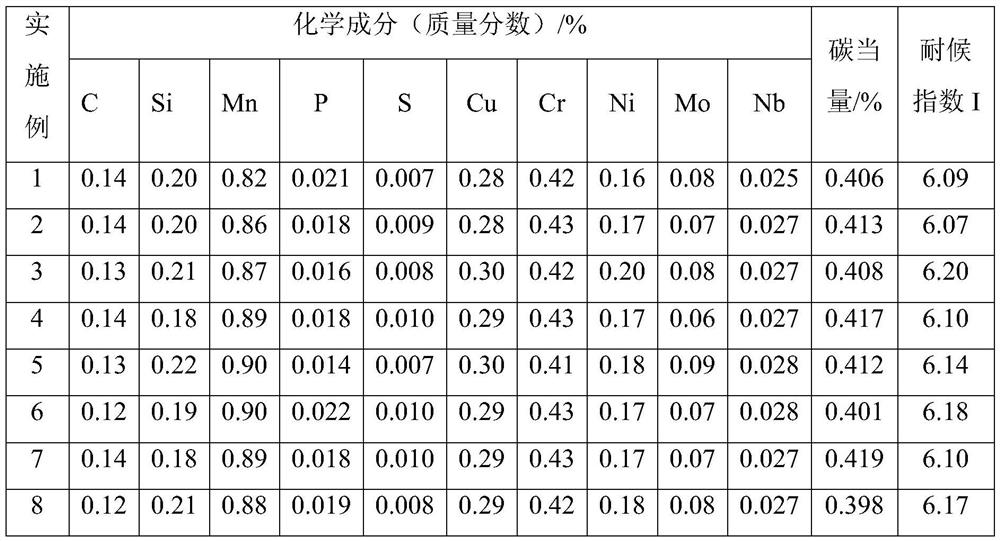 A kind of anti-seismic and weather-resistant hot-rolled h-shaped steel for coating-free steel structure and preparation method thereof