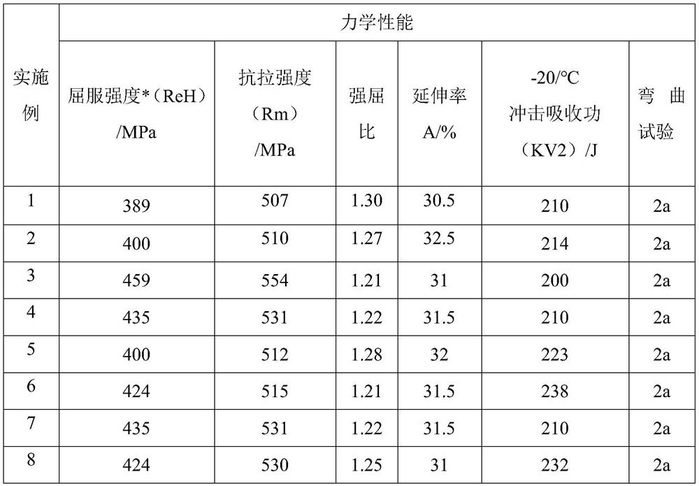 A kind of anti-seismic and weather-resistant hot-rolled h-shaped steel for coating-free steel structure and preparation method thereof