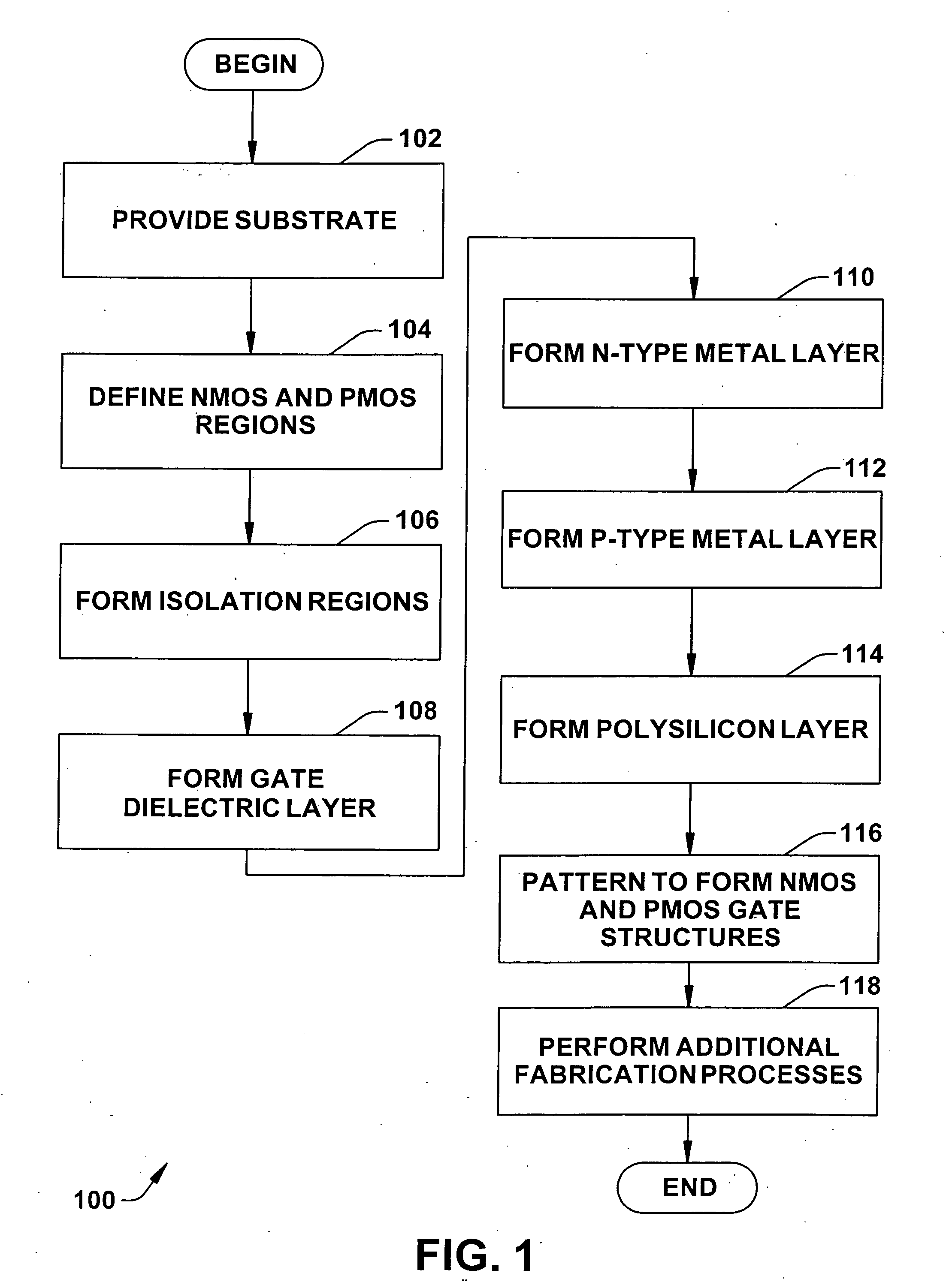 Methods and devices employing metal layers in gates to introduce channel strain