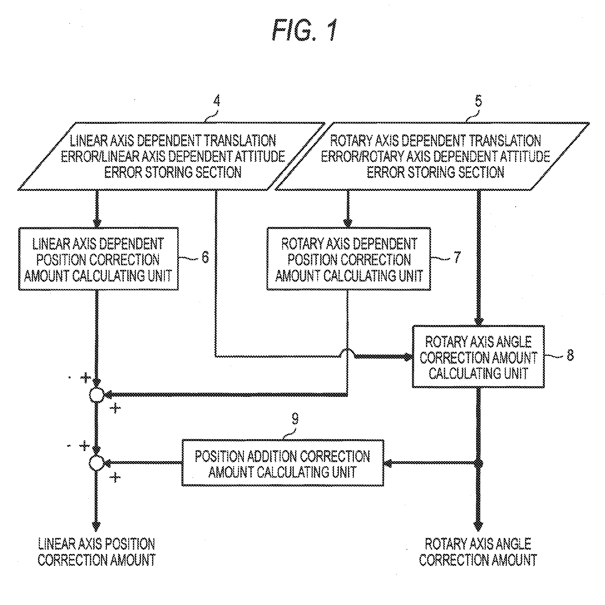 Numerical control device