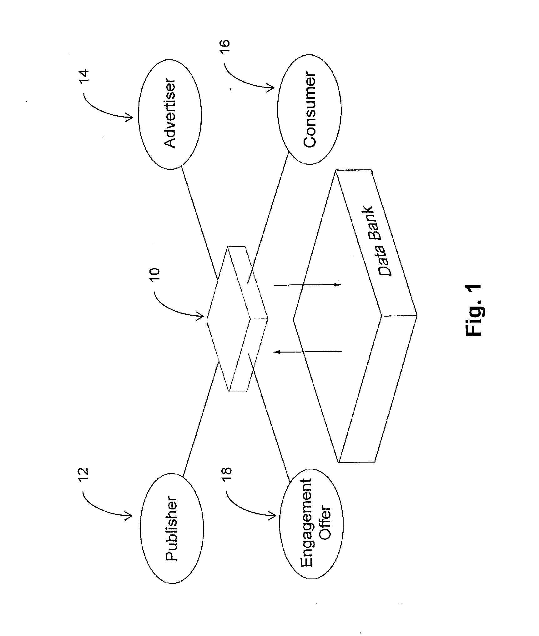 Digital Advertising System and Method