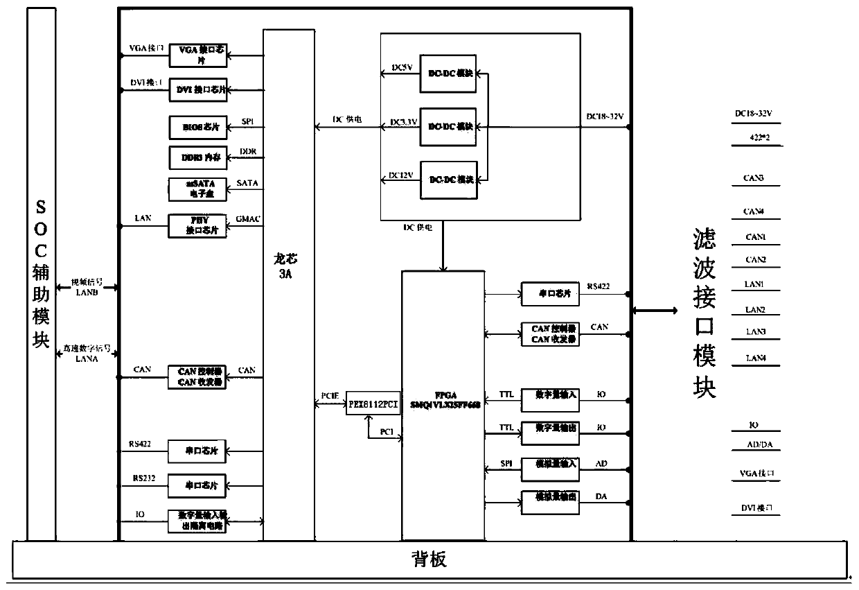 Anti-electromagnetic domestic ruggedized computer based on Loongson 3A