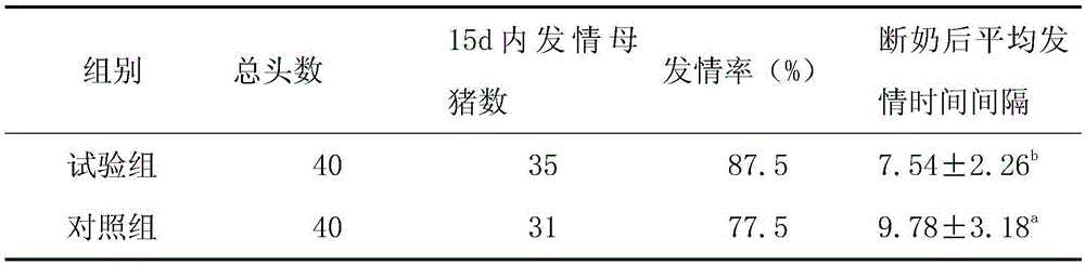 Feeding mold removal agent formula and application method
