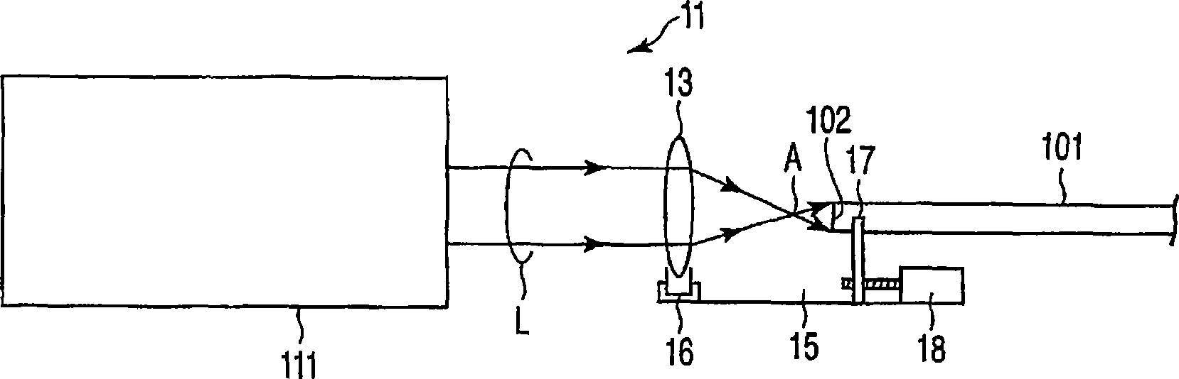 Laser beam incident optical device