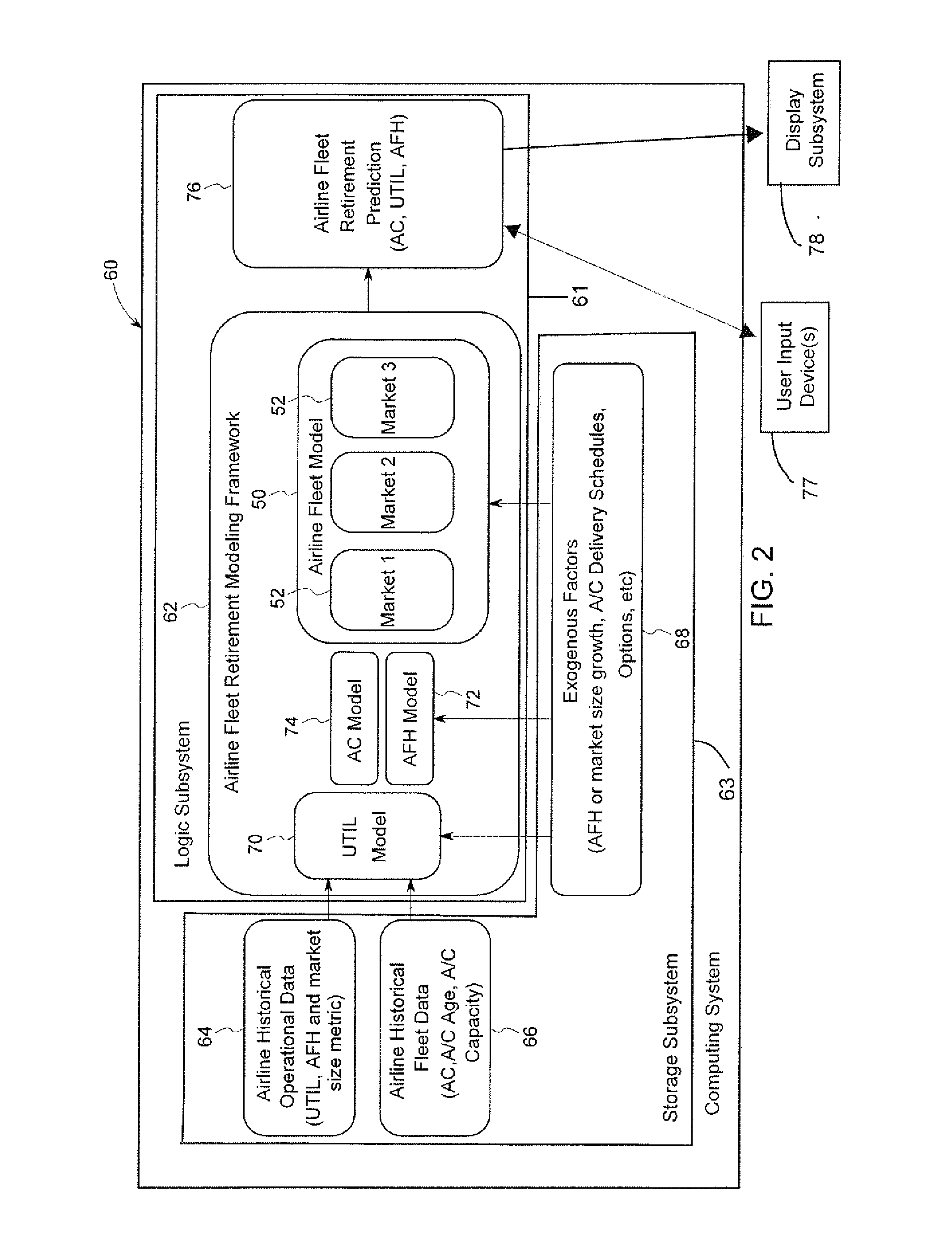 Systems and methods for airline fleet retirement prediction