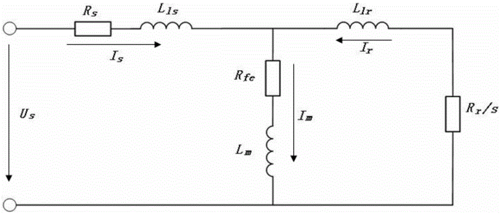 A kind of energy-saving control method of asynchronous motor